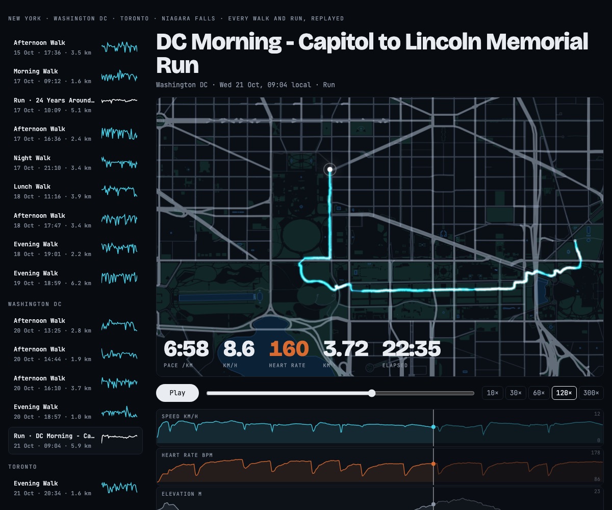 Replaying a run from the Capitol to the Lincoln Memorial